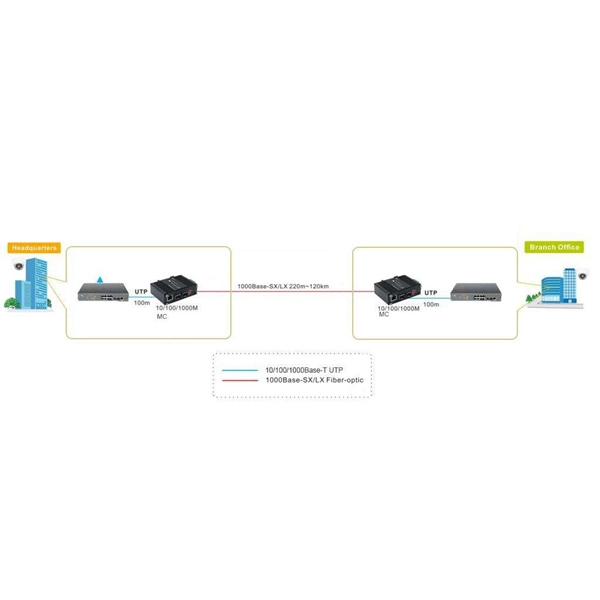 Understanding the Relay Protection Room - E-Motional Optics & Connectivity
