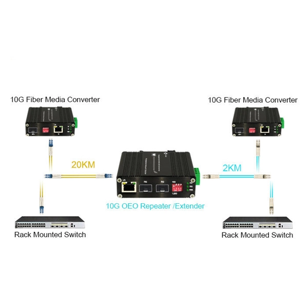 What size cable is needed for a 400A distribution box - E-Motional Optics & Connectivity