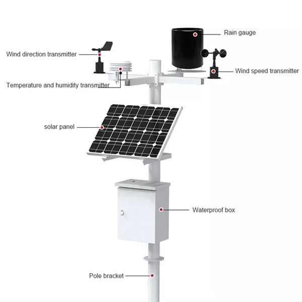Price of AC power distribution box panel for computer room - E-Motional Optics & Connectivity