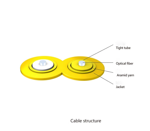 Fire Protection Distribution Box Equipment Capacity Standard - E-Motional Optics & Connectivity