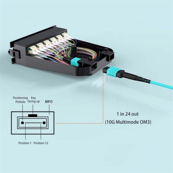 Ghana Fiber Bragg Grating - E-Motional Optics & Connectivity