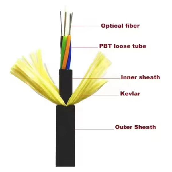 GPONClassB and C optical modules