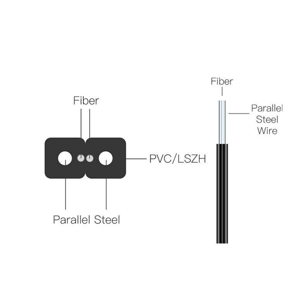 Fiber Optic Cable Distribution Box 1 32mm 