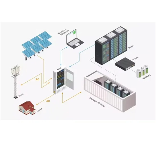 Electrification box incoming line margin