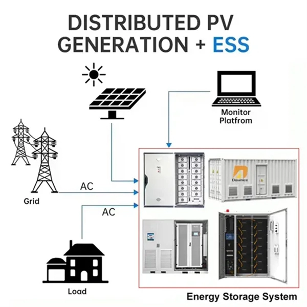 Orientation of the distribution box - E-Motional Optics & Connectivity