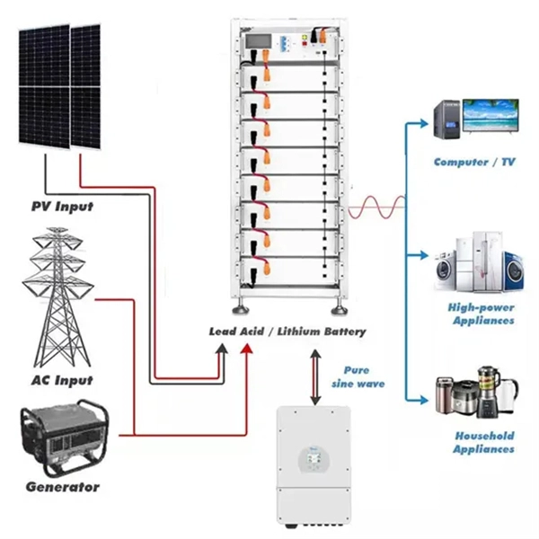 Automated Fiber Optic Sensing Line - E-Motional Optics & Connectivity