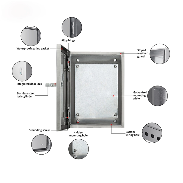 Austria CIF price for 100G SD-WAN devices - E-Motional Optics & Connectivity