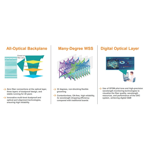 Top 10 Global Core Switch Brands - E-Motional Optics & Connectivity