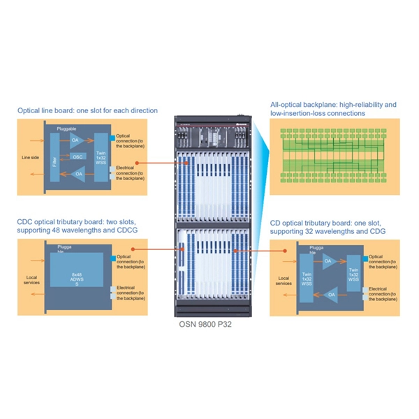 Philippine fiber optic adapter price - E-Motional Optics & Connectivity