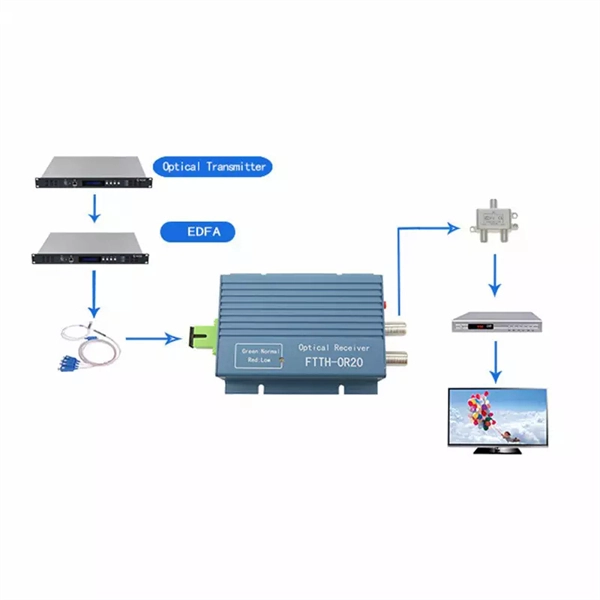 Nigeria 800G Optical Module QSFP