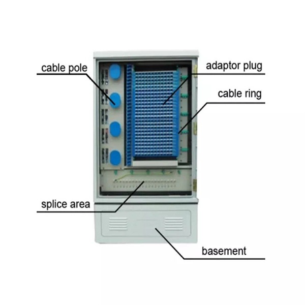 Fiber optic cable fixing inside communication well - E-Motional Optics & Connectivity